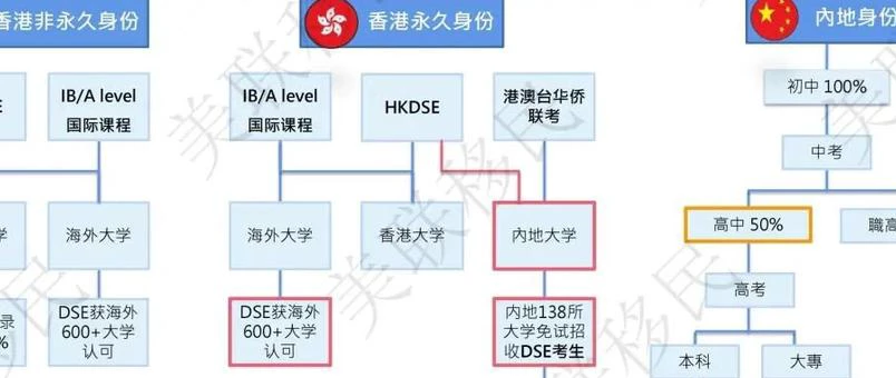 美国美联大学