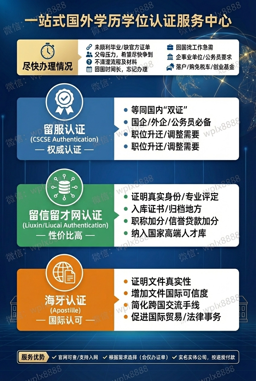 业务介绍